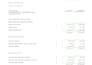 prepare financial statements, profit and loss, income statement